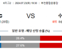 7월23일 부천 수원삼성 K리그2 분석 국내스포츠