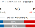 7월23일 성남 전남 K리그2 분석 국내스포츠