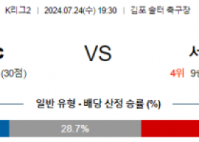 7월24일 김포 이랜드 K리그2 분석 국내스포츠