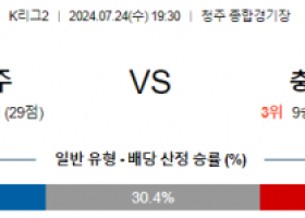 7월24일 충북청주 아산 K리그2 분석 국내스포츠