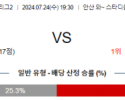 7월24일 안산 안양 K리그2 분석 국내스포츠