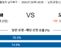 7월25일 이집트 도미니카 올림픽남자축구 분석 해외스포츠