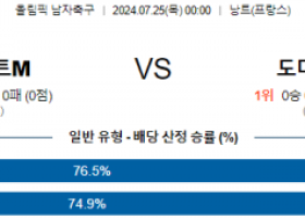 7월25일 이집트 도미니카 올림픽남자축구 분석 해외스포츠