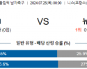 7월25일 기니 뉴질랜드 올림픽남자축구 분석 해외스포츠