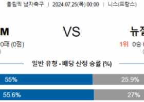 7월25일 기니 뉴질랜드 올림픽남자축구 분석 해외스포츠