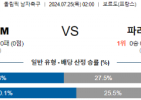 7월25일 일본 파라과이 올림픽남자축구 분석 해외스포츠