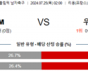 7월25일 이라크 우크라이나 올림픽남자축구 분석 해외스포츠