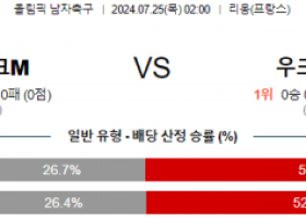 7월25일 이라크 우크라이나 올림픽남자축구 분석 해외스포츠