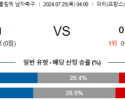 7월25일 말리 이스라엘 올림픽남자축구 분석 해외스포츠