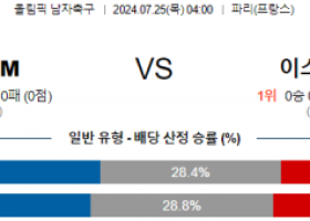 7월25일 말리 이스라엘 올림픽남자축구 분석 해외스포츠