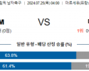 7월25일 프랑스 미국 올림픽남자축구 분석 해외스포츠