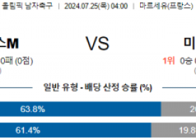 7월25일 프랑스 미국 올림픽남자축구 분석 해외스포츠