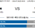 7월26일 스페인 일본 올림픽여자축구 분석 해외스포츠