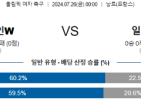 7월26일 스페인 일본 올림픽여자축구 분석 해외스포츠