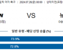 7월26일 캐나다 뉴질랜드 올림픽여자축구 분석 해외스포츠