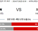 7월26일 나이지리아 브라질 올림픽여자축구 분석 해외스포츠