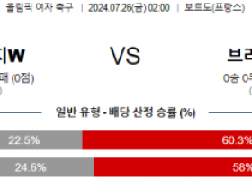 7월26일 나이지리아 브라질 올림픽여자축구 분석 해외스포츠