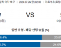 7월26일 독일 호주 올림픽여자축구 분석 해외스포츠