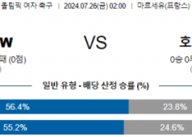 7월26일 독일 호주 올림픽여자축구 분석 해외스포츠