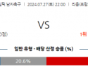 7월27일 올림픽 아르헨티나 이라크 해외축구분석 스포츠분석