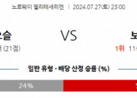 7월27일 엘리테세리엔 오슬로 보되클림트 해외축구분석 스포츠분석