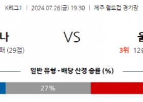 7월26일 K리그1 제주 울산 아시아축구분석 스포츠분석