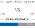 7월27일 K리그1 대구 대전 아시아축구분석 스포츠분석