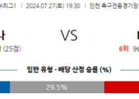 7월27일 K리그1 인천 서울 아시아축구분석 스포츠분석