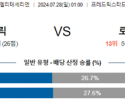 7월28일 프레데릭 로젠보리 엘리테세리엔리그 분석 해외스포츠