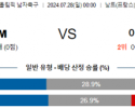 7월28일 우즈베키스탄 이집트 올림픽남자축구분석 해외스포츠