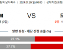 7월28일 우크라이나 모로코 올림픽남자축구분석 해외스포츠