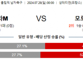 7월28일 우크라이나 모로코 올림픽남자축구분석 해외스포츠