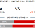 7월28일 뉴질랜드 미국 올림픽남자축구분석 해외스포츠