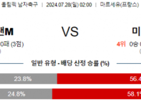 7월28일 뉴질랜드 미국 올림픽남자축구분석 해외스포츠