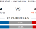 7월28일 이스라엘 파라과이 올림픽남자축구분석 해외스포츠