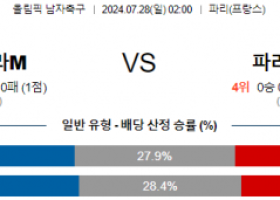 7월28일 이스라엘 파라과이 올림픽남자축구분석 해외스포츠