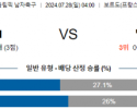 7월28일 일본 말리 올림픽남자축구분석 해외스포츠