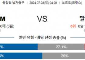 7월28일 일본 말리 올림픽남자축구분석 해외스포츠