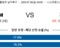 7월28일 프랑스 기니 올림픽남자축구분석 해외스포츠