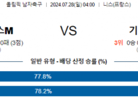 7월28일 프랑스 기니 올림픽남자축구분석 해외스포츠