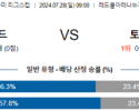 7월28일 뉴욕레드불스 토론토 북중미리그분석 해외스포츠