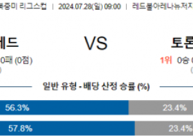 7월28일 뉴욕레드불스 토론토 북중미리그분석 해외스포츠