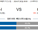 7월28일 필라델피아 샬럿 북중미리그분석 해외스포츠