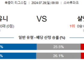 7월28일 필라델피아 샬럿 북중미리그분석 해외스포츠