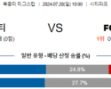 7월28일 세인트루이스 댈러스 북중미리그분석 해외스포츠