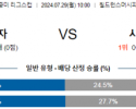 7월29일 캔자스시티 시카고 북중미리그분석 해외스포츠