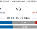 7월29일 미국 독일 올림픽여자축구분석 해외스포츠