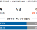 7월29일 프랑스 캐나다 올림픽여자축구분석 해외스포츠