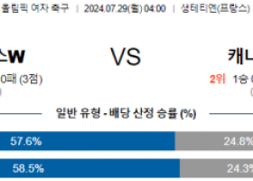 7월29일 프랑스 캐나다 올림픽여자축구분석 해외스포츠