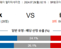 7월29일 바이킹 몰데 엘리테세리엔리그 분석 해외스포츠